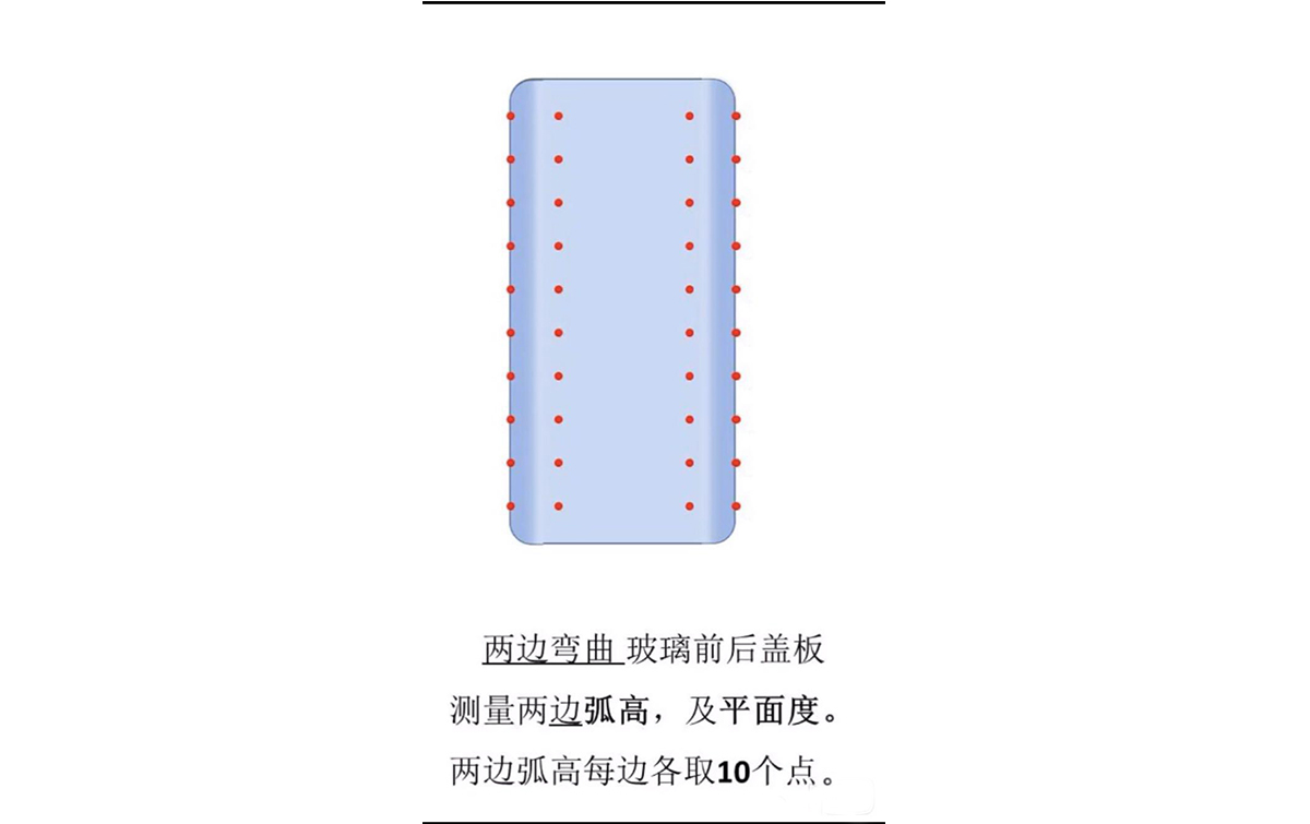 测量仪产品配置