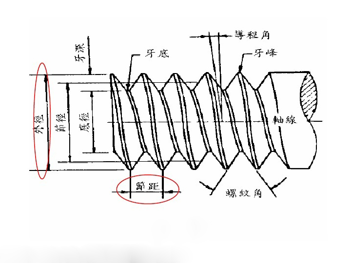 螺丝尺寸