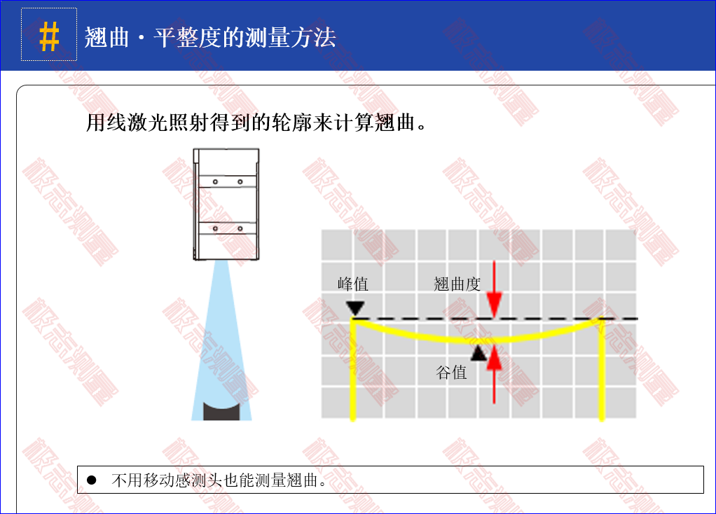 翘曲度测量原理